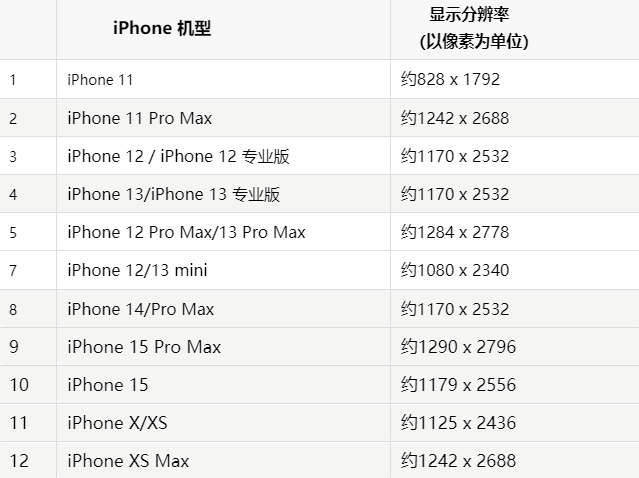 苹钟祥果维修分享iPhone主屏幕壁纸显得模糊怎么办