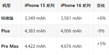 钟祥苹果16维修分享iPhone16/Pro系列机模再曝光