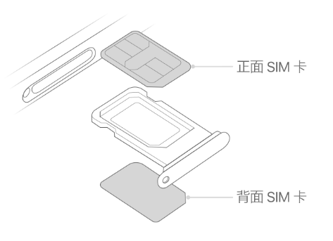 钟祥苹果15维修分享iPhone15出现'无SIM卡'怎么办 