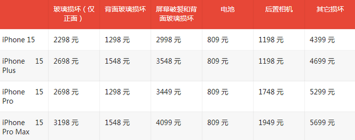 钟祥苹果15维修站中心分享修iPhone15划算吗